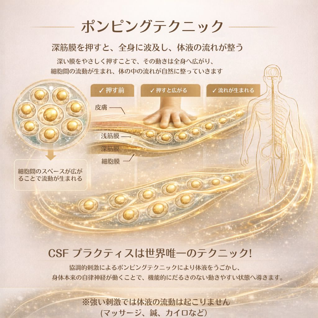 ポンピングテクニック